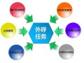 网络打电话软件免费（手机网络电话呼叫软件）