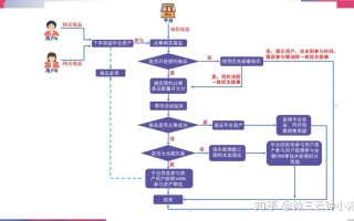 微三云钟小霞讲解泰山众筹模式有泡沫吗？