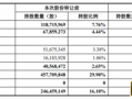 阿里巴巴32.95亿元增持申通，股份增持至25%