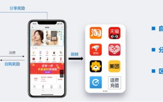 乐分享&分享购—帮你省钱又赚钱