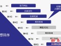 创业企业如何用SEO打造百度品牌专区？