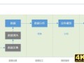 你真的懂数据分析吗？4个方面深入了解数据分析