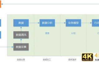 你真的懂数据分析吗？4个方面深入了解数据分析