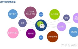 微信公众号运营策划方案，带你玩转微信营销