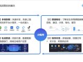小程序怎么做运营推广？营销该怎么玩？