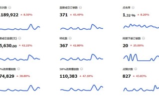 做抖音带货如何进行关键运营指标分析？
