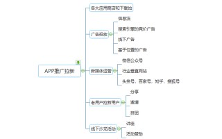 用户增长：APP推广的5大方法