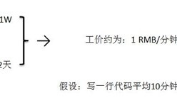 软件开发本质论