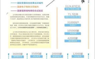 2022义乌跨境电商博览会：平台、物流、海外仓、知识产权等服务商