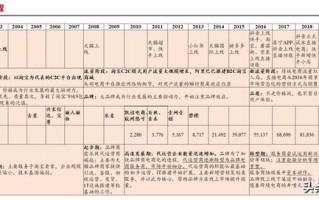 电商代运营行业研究：代运营生意模式稳健，低估值静待分化成