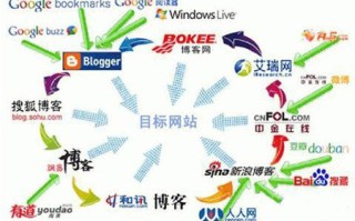 网站高质量友链和外链怎么发?具体方法详解