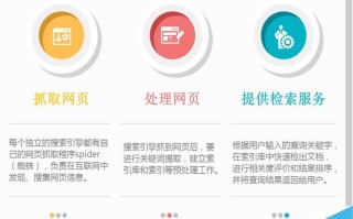 什么是搜索引擎蜘蛛？SEO搜索引擎蜘蛛工作原理