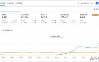 深度解析淘宝店铺全盘布局思路，助你轻松掌握产品的运营推广方向