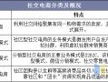 2020年社交电商行业现状，社区团购成各大平台争相布局的赛道