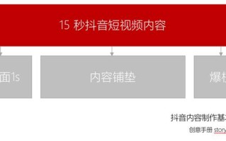今年最火的抖音运营方案！你确定不点进来看一下？