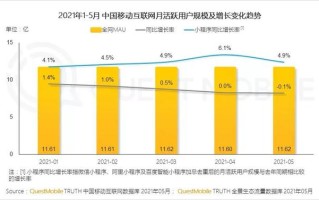 2022年，还能怎么样运营App？