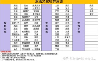 社群营销论：玩社群、引粉丝，社群广告投放要点