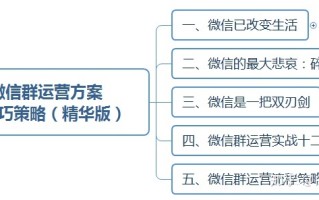 干货：微信群运营方案及技巧策略！