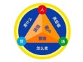做微商行业，怎样才能获取精准客户？怎样快速加满微信5000 ... ...