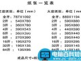 A4纸、16开纸、4-8开纸、a0-a3纸等具体尺寸大小汇总表