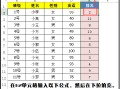 excel排名次函数怎么用（excel中rank函数的详细使用方法）