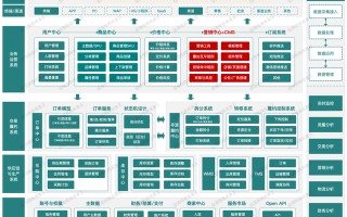 深度解析从0到1搭建电商营销中心