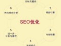 如何学习seo技术?学习SEO的七绝口诀