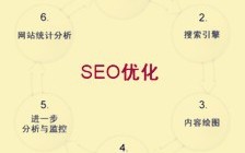 如何学习seo技术?学习SEO的七绝口诀