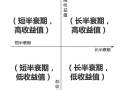 社群运营｜三个阶段让你彻底上手社群运营，满满的干货，值得收藏