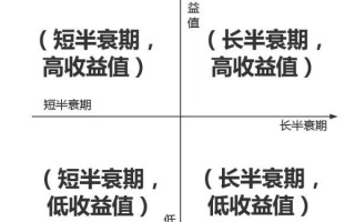 社群运营｜三个阶段让你彻底上手社群运营，满满的干货，值得收藏