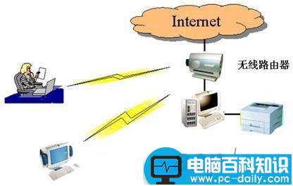 什么是局域网？局域网基础知识介绍-第1张图片-90博客网