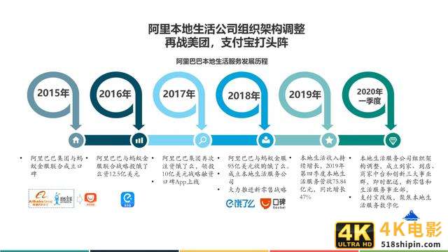 支付宝15年最大改版背后，我发现了80%的产品管理者都欠缺的能力-第4张图片-90博客网