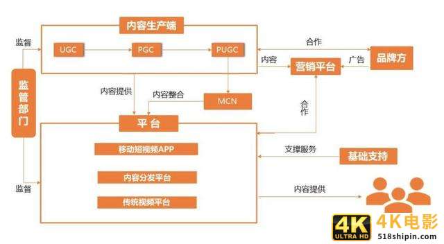 视频号开通30天，我对它的一些认知和体会-第2张图片-90博客网