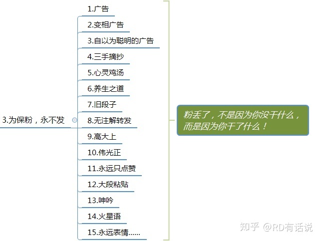 干货:微信群运营方案及技巧策略!-第7张图片-90博客网 干货:微信群运营方案及技巧策略!-第7张图片-90博客网