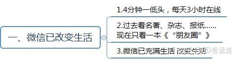 干货:微信群运营方案及技巧策略!-第2张图片-90博客网 干货:微信群运营方案及技巧策略!-第2张图片-90博客网