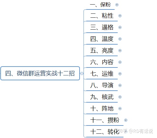 干货:微信群运营方案及技巧策略!-第5张图片-90博客网 干货:微信群运营方案及技巧策略!-第5张图片-90博客网