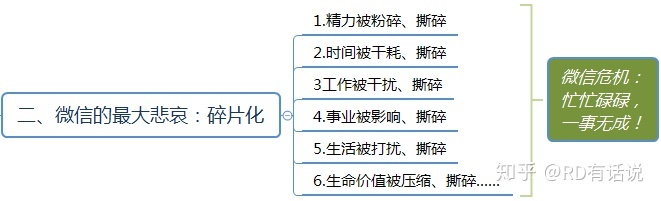 干货:微信群运营方案及技巧策略!-第3张图片-90博客网 干货:微信群运营方案及技巧策略!-第3张图片-90博客网