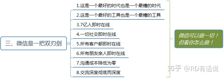 干货:微信群运营方案及技巧策略!-第4张图片-90博客网 干货:微信群运营方案及技巧策略!-第4张图片-90博客网