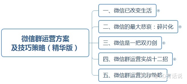 干货:微信群运营方案及技巧策略!-第1张图片-90博客网 干货:微信群运营方案及技巧策略!-第1张图片-90博客网
