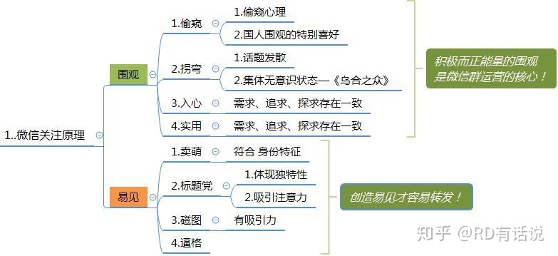 干货:微信群运营方案及技巧策略!-第9张图片-90博客网 干货:微信群运营方案及技巧策略!-第9张图片-90博客网