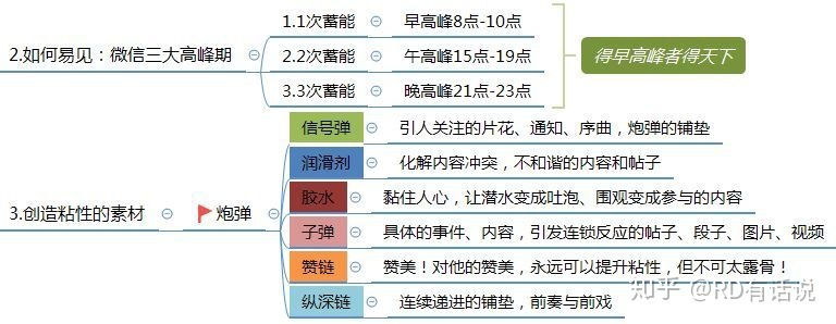 干货:微信群运营方案及技巧策略!-第10张图片-90博客网 干货:微信群运营方案及技巧策略!-第10张图片-90博客网