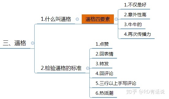 干货:微信群运营方案及技巧策略!-第12张图片-90博客网 干货:微信群运营方案及技巧策略!-第12张图片-90博客网