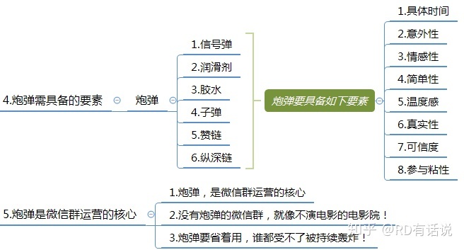 干货:微信群运营方案及技巧策略!-第11张图片-90博客网 干货:微信群运营方案及技巧策略!-第11张图片-90博客网