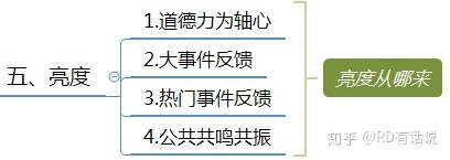 干货:微信群运营方案及技巧策略!-第14张图片-90博客网 干货:微信群运营方案及技巧策略!-第14张图片-90博客网