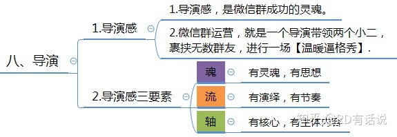 干货:微信群运营方案及技巧策略!-第17张图片-90博客网 干货:微信群运营方案及技巧策略!-第17张图片-90博客网