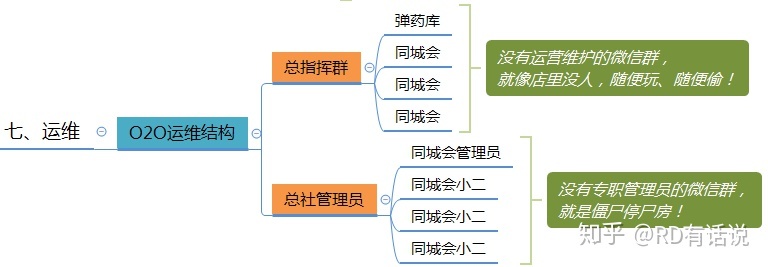干货:微信群运营方案及技巧策略!-第16张图片-90博客网 干货:微信群运营方案及技巧策略!-第16张图片-90博客网