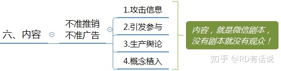 干货:微信群运营方案及技巧策略!-第15张图片-90博客网 干货:微信群运营方案及技巧策略!-第15张图片-90博客网