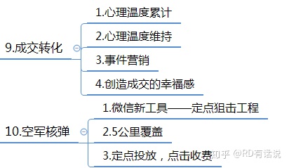 干货:微信群运营方案及技巧策略!-第27张图片-90博客网 干货:微信群运营方案及技巧策略!-第27张图片-90博客网