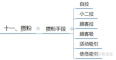 干货:微信群运营方案及技巧策略!-第20张图片-90博客网 干货:微信群运营方案及技巧策略!-第20张图片-90博客网