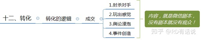 干货:微信群运营方案及技巧策略!-第21张图片-90博客网 干货:微信群运营方案及技巧策略!-第21张图片-90博客网